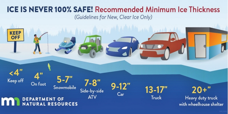 Ice Thickness Safety Guidelines