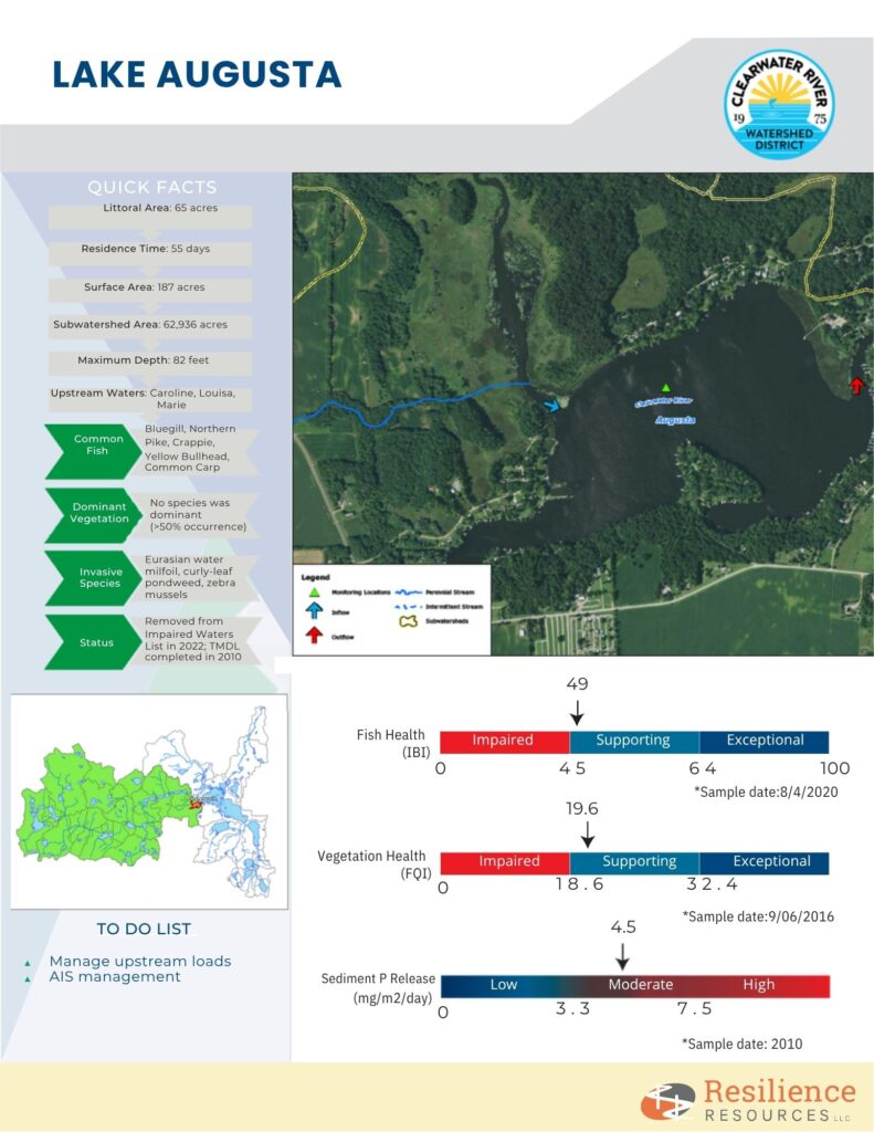augusta, 2025 lake report card, crwd, page 1